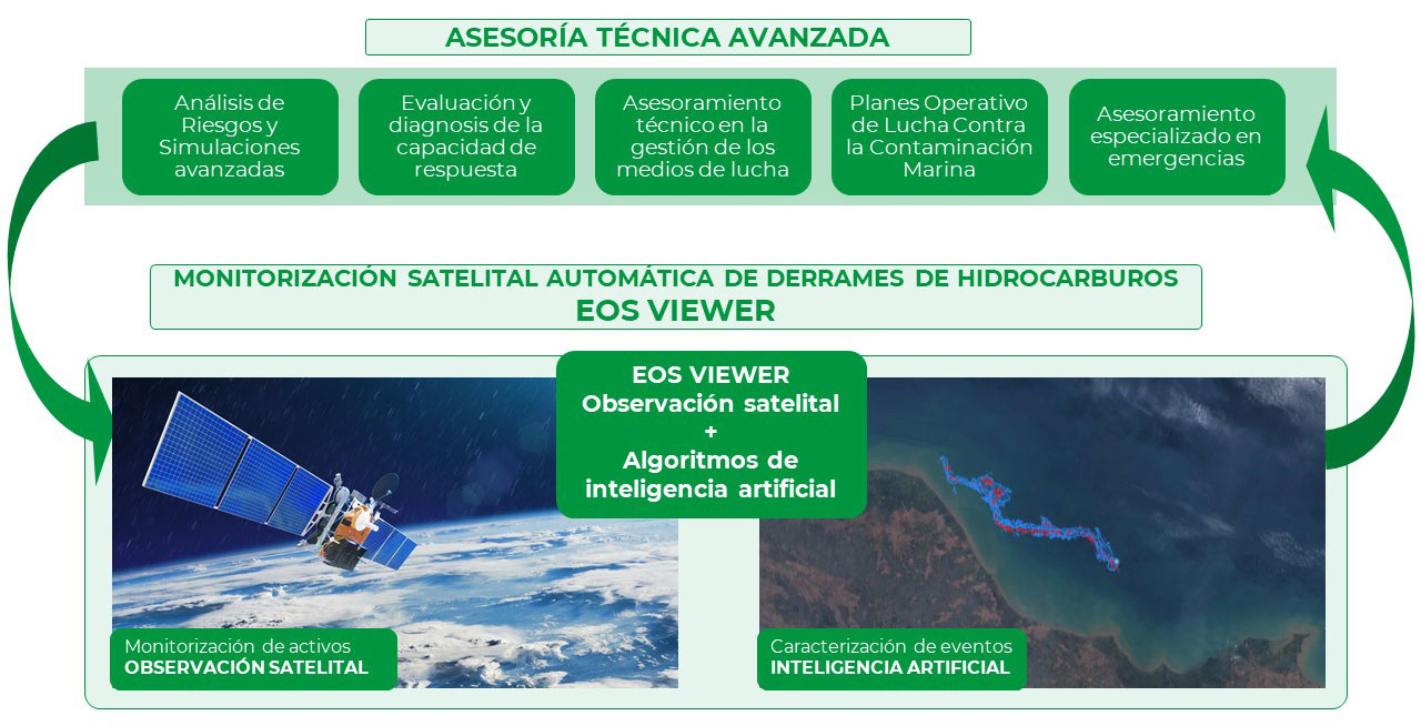 Seguridad Industrial INERCO Contaminación Marina Orbital EOS Infografia