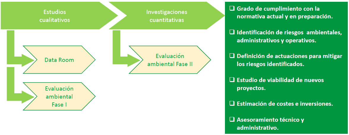 Due Diligence Resultados y Beneficios